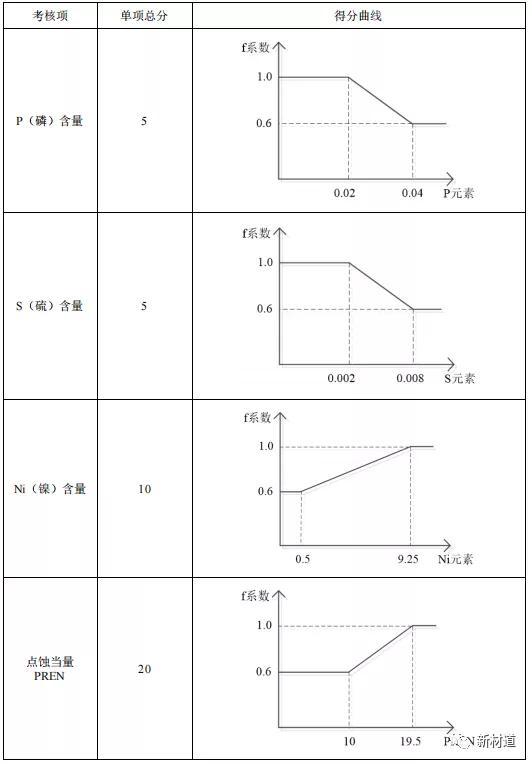 不锈钢锅具品牌测评,不锈钢锅具国家检测标准