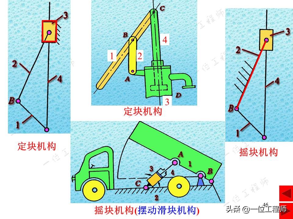 平面连杆机构在生活中的实例简图,连杆机构动图实用设计
