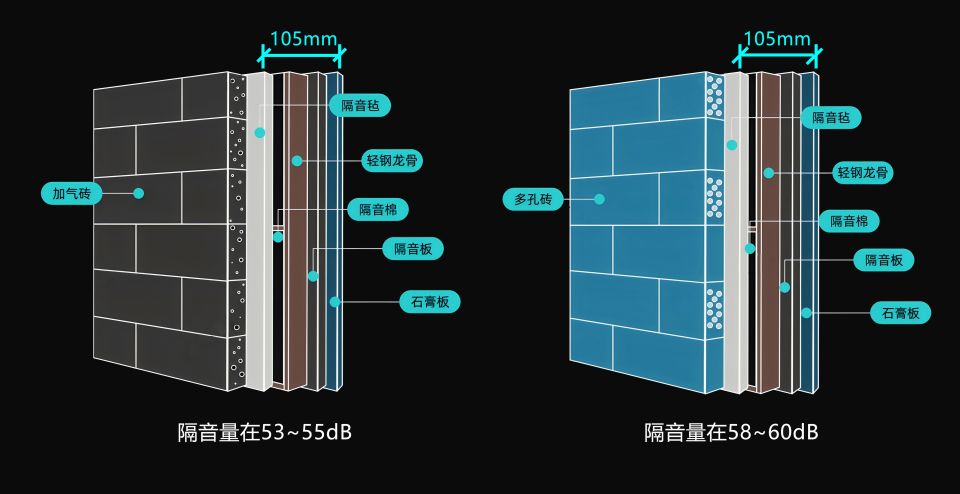 晚上能听到邻居说话,墙面做了隔音隔壁说话还是能听到