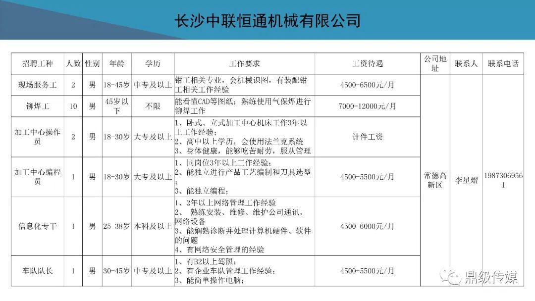 待业者速看！2020常德市好工作4月第4期：鼎城区、高新区专场招聘来袭，还有众多好工作等你来看！