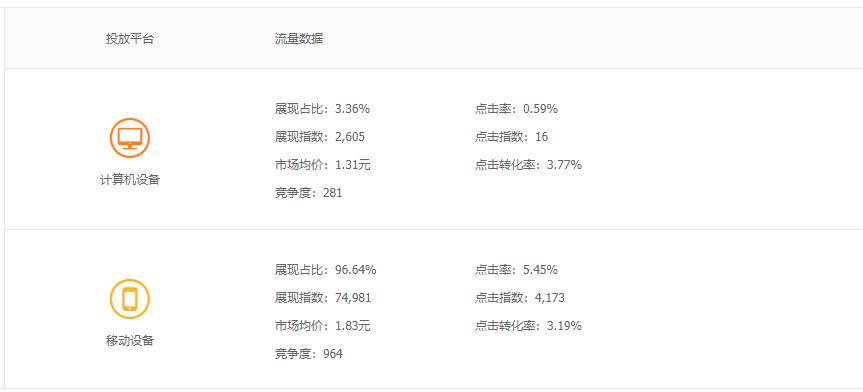 双12营销引流方案,大促来临直通车如何高效引流