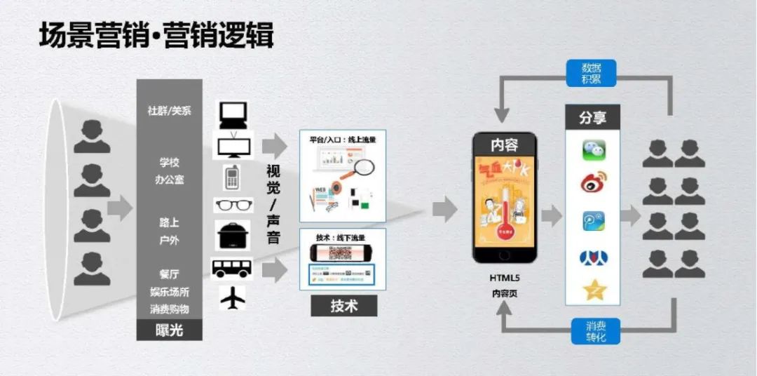 公司的市场营销部是干什么的,市场部与营销部的联系与区别