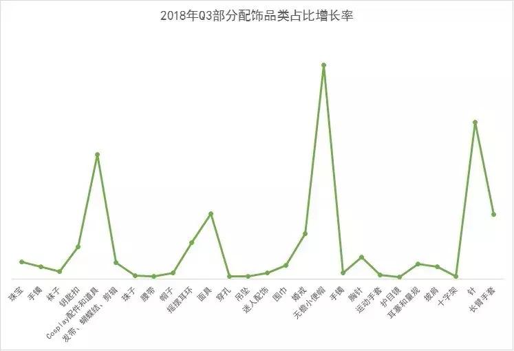 夏天来了这些品牌很有新意,夏天来了什么产品最好卖