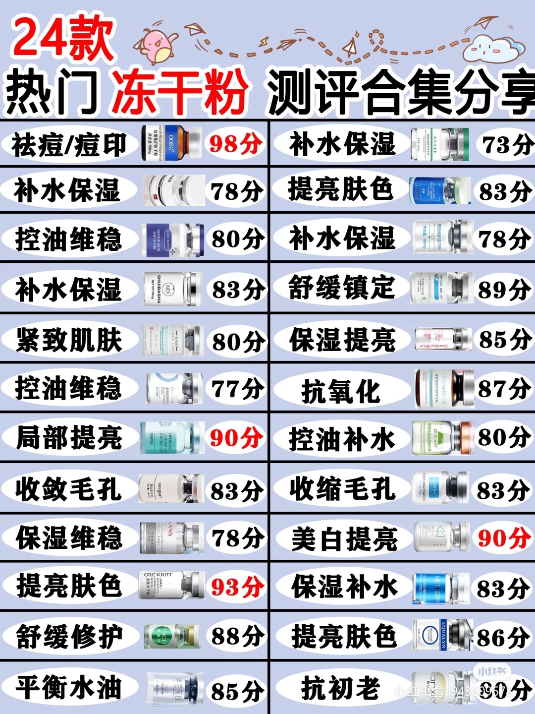 干粉推荐排行榜前十名,哪一款干粉比较细腻