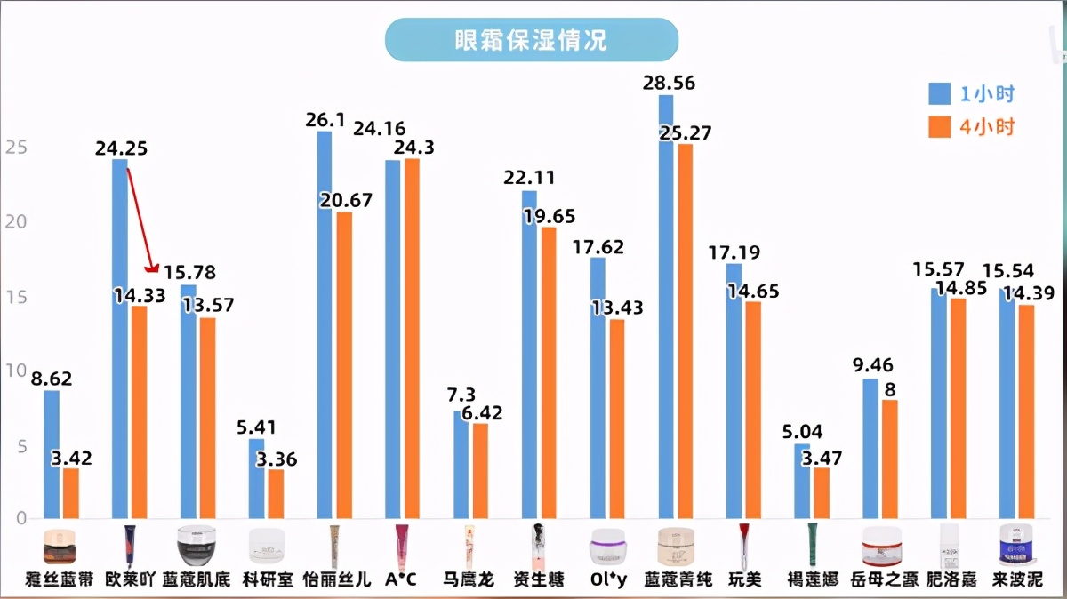 眼霜是智商税吗央视,眼霜哪款好用测试