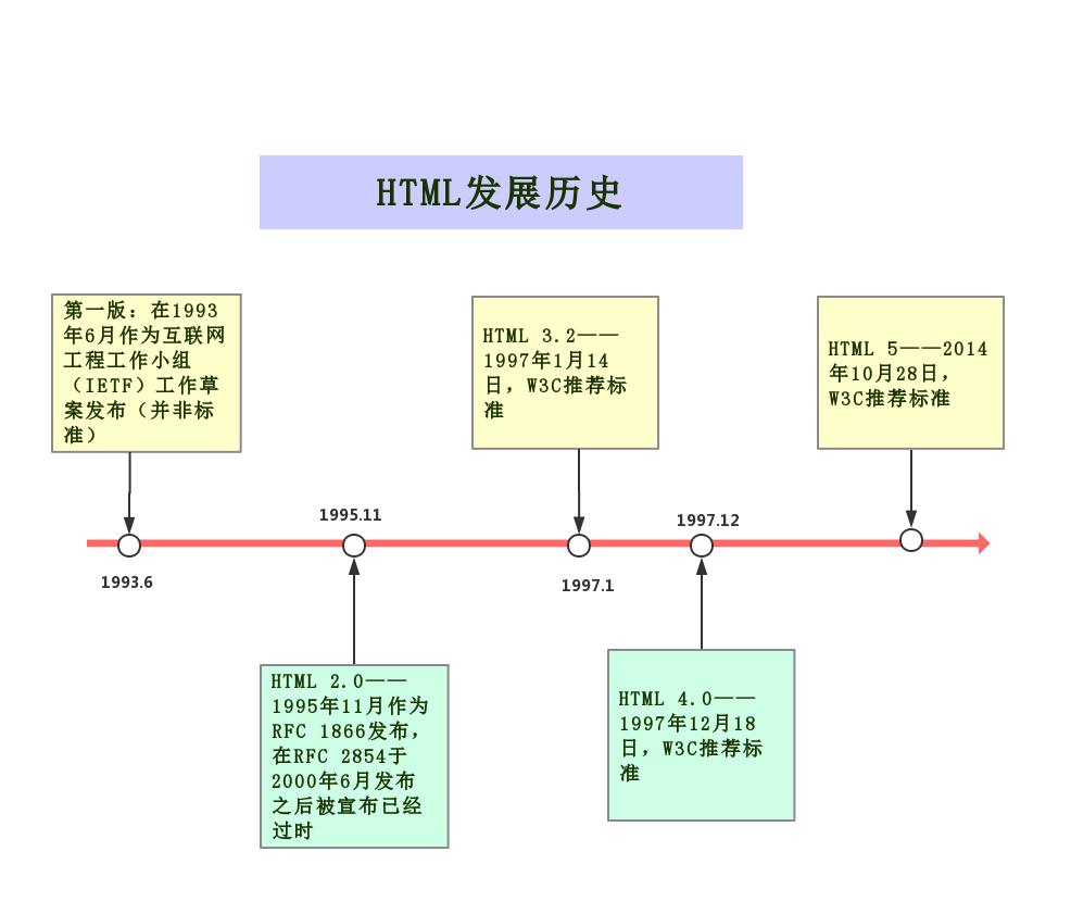 新版网页推荐,比较简单的网页推荐