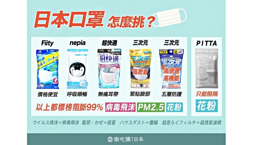 哪款口罩防细菌,口罩买什么样的可以防病菌