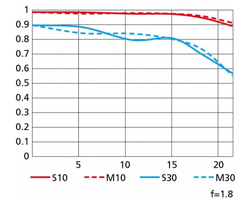 尼康z20mm,尼康z卡口20mmf2.8评测