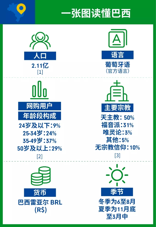 shopee泰国大促,shopee官方活动