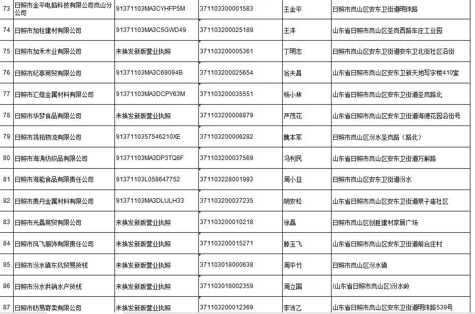 日照岚山市场监督管理,市场监管责令停产停业处罚决定