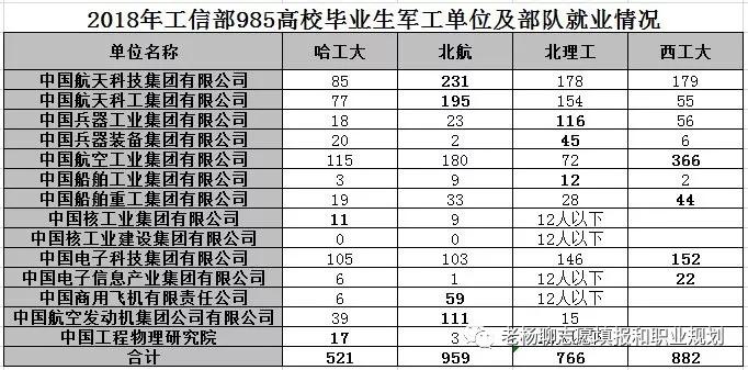 北理录取分数线为什么这么高,北理和北航差多少