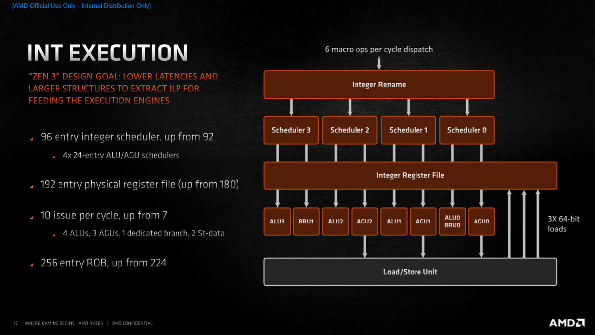 2020年最强核显cpu,笔记本cpu排行榜2021天梯图