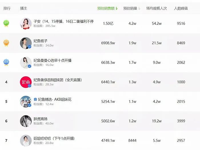 奢侈品电商困境,寺库红布林