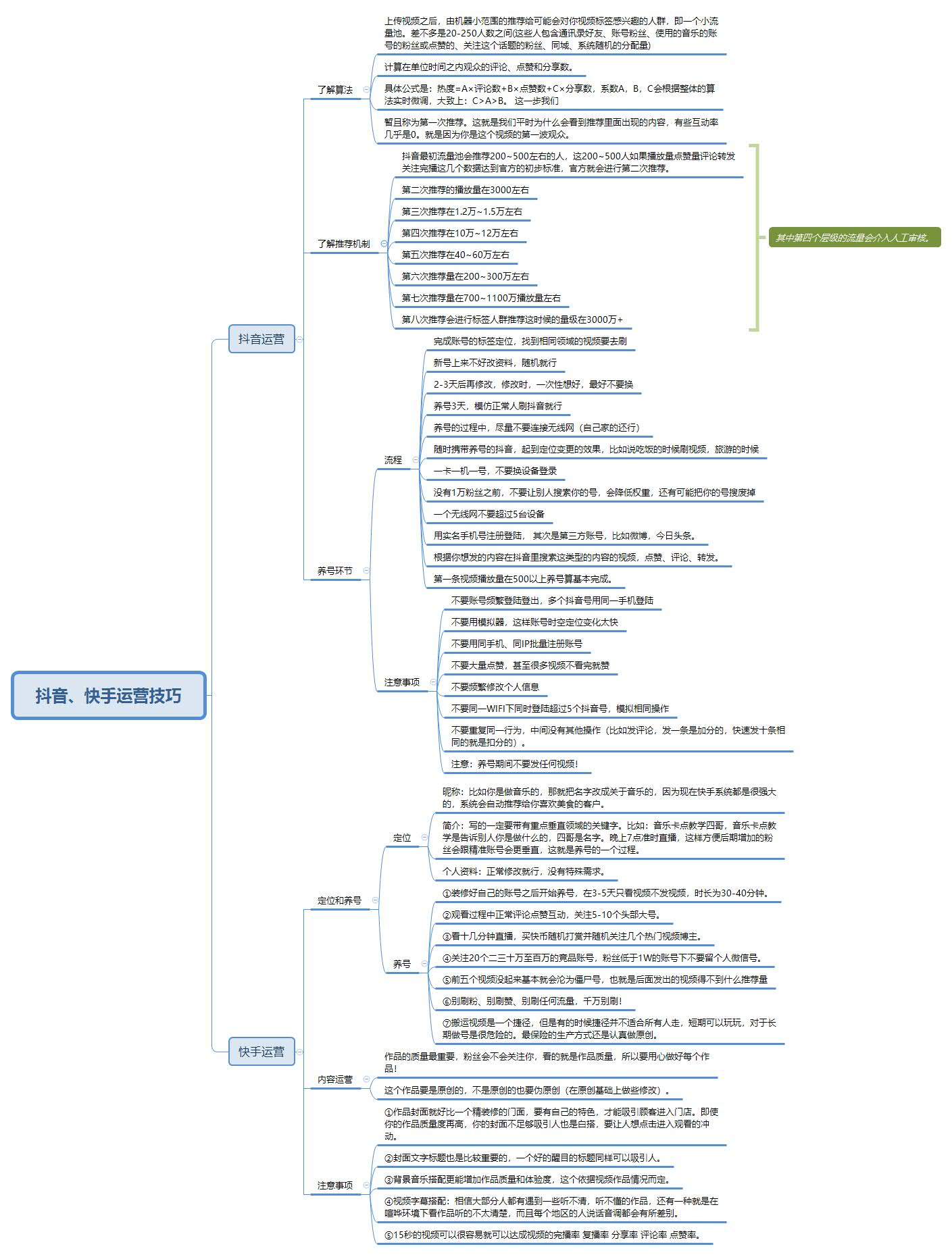 去面试运营需要了解哪些,零基础小白可以去做学徒吗