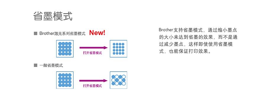 兄弟激光打印机测评,兄弟激光打印机怎么操作