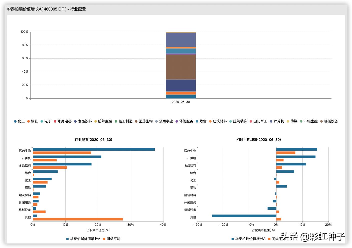 华泰柏瑞的质量,华泰柏瑞为什么这么便宜
