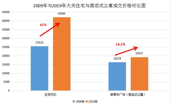 住浙调查|10年了!杭州一些房子却没跑赢CPI,这些坑你踩了吗?
