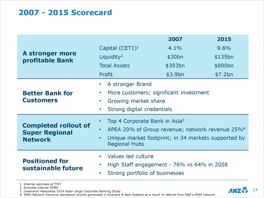 制作万能ppt模板详细的教程,汇报ppt的万能公式