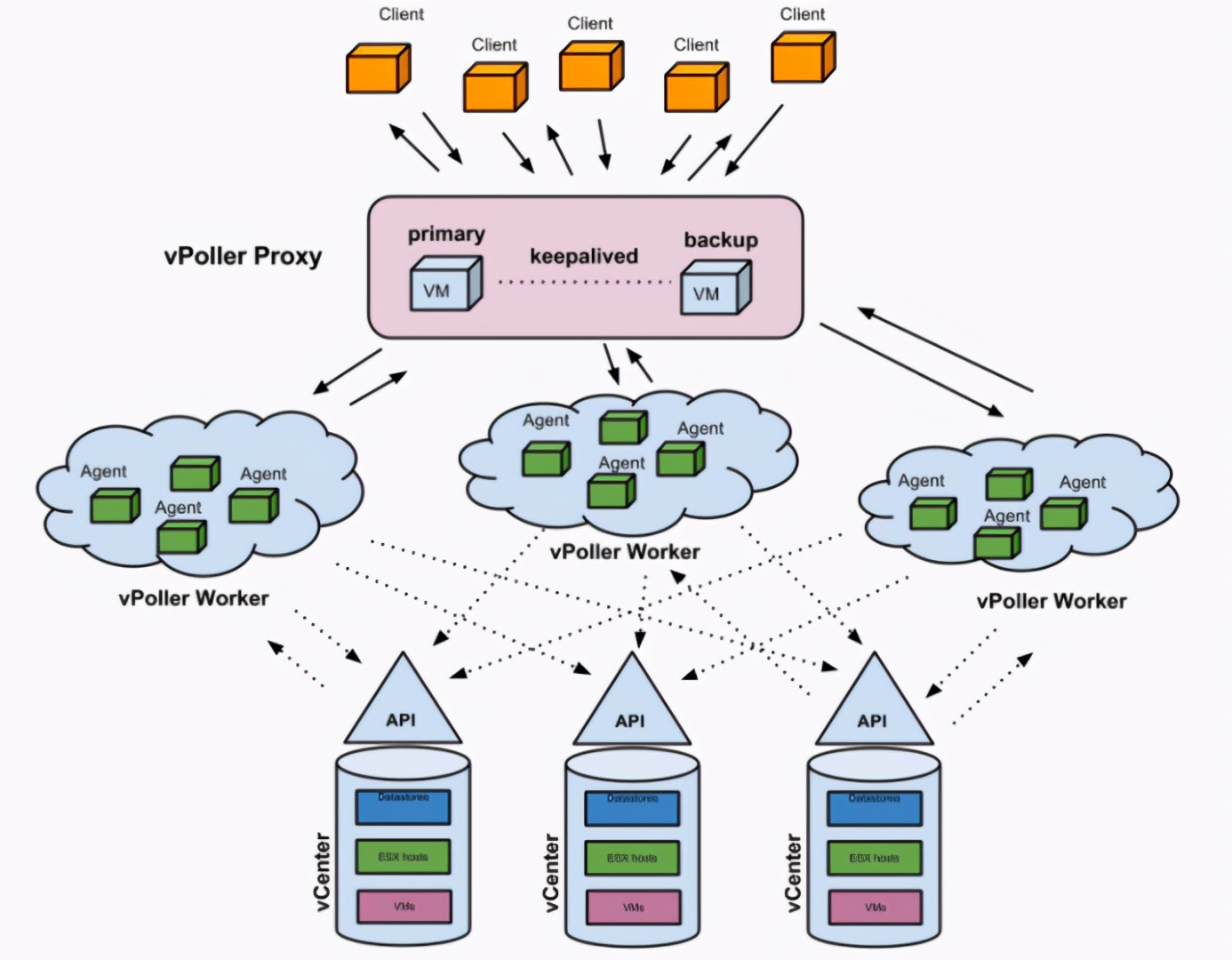 监控新势力VS传统实力派：乐维智能监控为何能替代Tivoli？