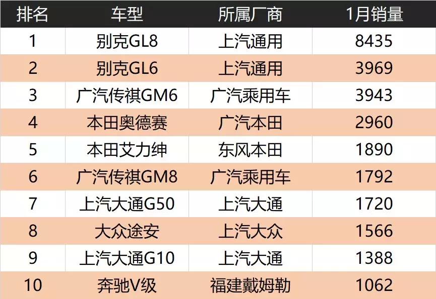 亮相北京车展全新mpv传祺gm6领衔,全新中端mpv精品传祺gm6三亚上市