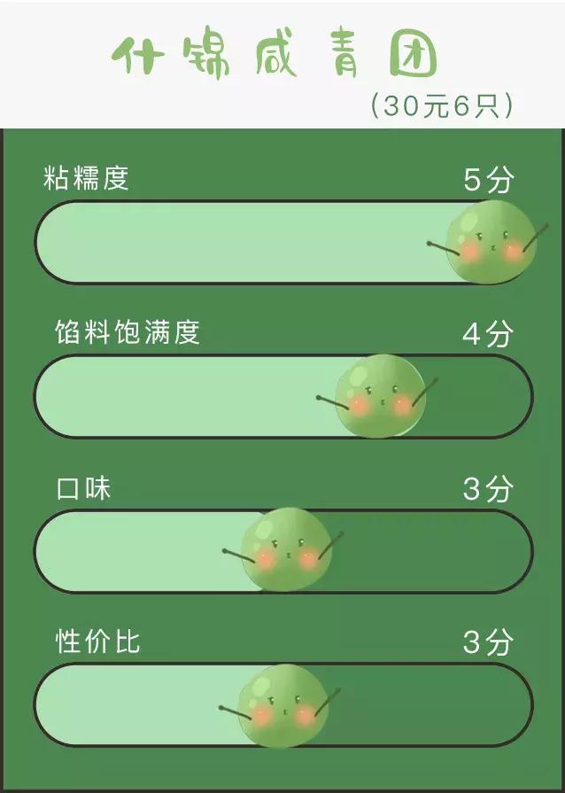 奇葩青团哪个最厉害,奇葩的青团哪个好