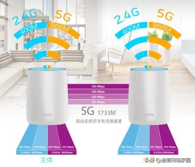路由器300m和1500m,无线路由器450m和1200m的区别