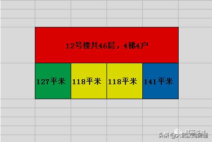 疯了！这个区域楼盘价格将突破2万大关！你买不买账？