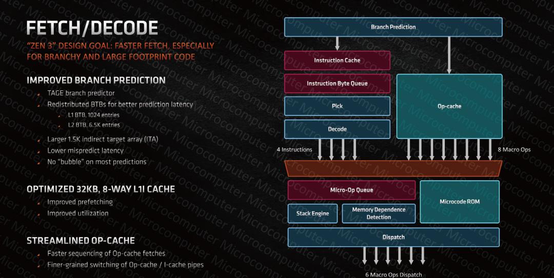 amd新处理器zen3是几纳米,amdzen3性价比处理器