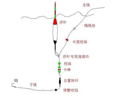 1.5号尼龙线可以提几斤重的鱼,1.75号尼龙线可以钓几斤重的鱼