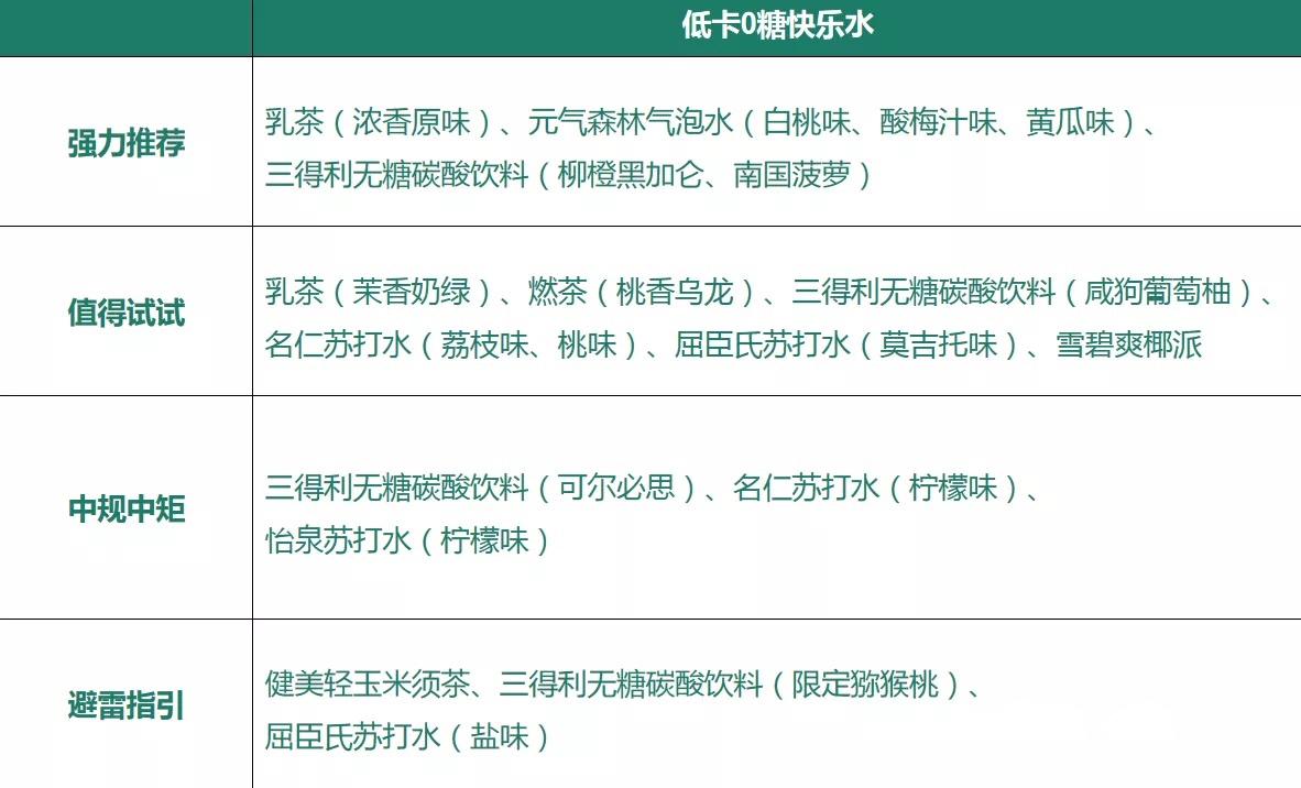 多亏这几块钱的快乐，最近我每天都幸福得冒泡