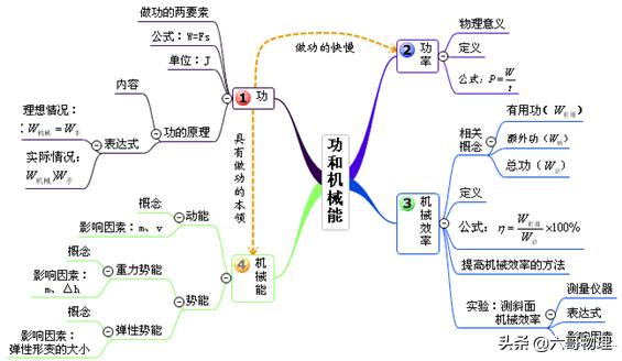 海淀初中物理力学知识点归纳总结,初中物理力学知识点总结人教版