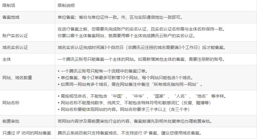 企业网站备案详细流程,企业域名备案流程的过程是怎样的