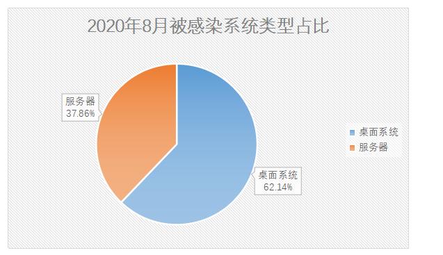 最近的勒索病毒事件,2018年8月全国猪瘟疫情