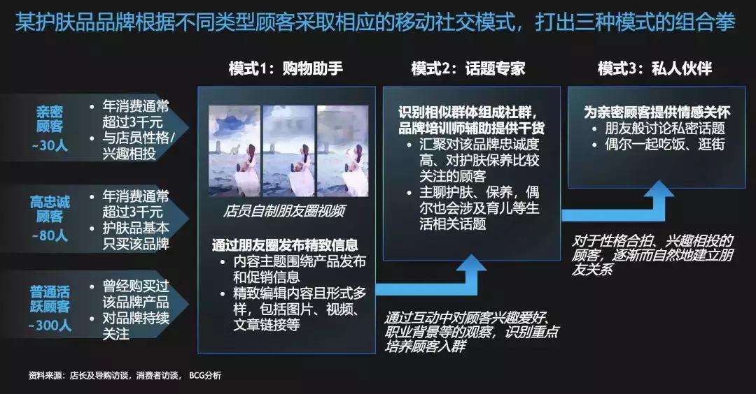 抖音如何把私域流量引到公域流量,私域流量的红利你真能抓住吗