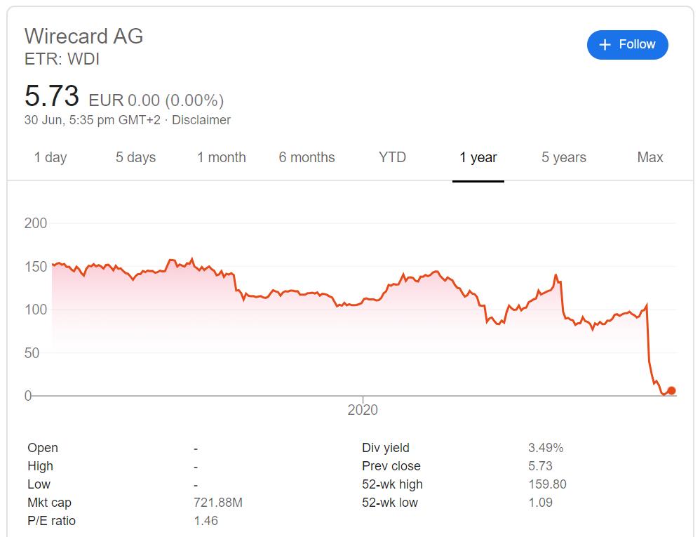 瑞幸,Wirecard,淘淘谷,盘点那些神奇上市公司