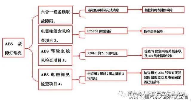 卡车电路故障维修步骤,联合卡车电路故障诊断