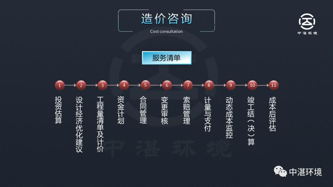 全过程咨询ppt,全过程工程咨询ppt