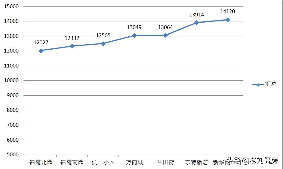 龙湖学区房适合买哪里,龙湖2期学区房