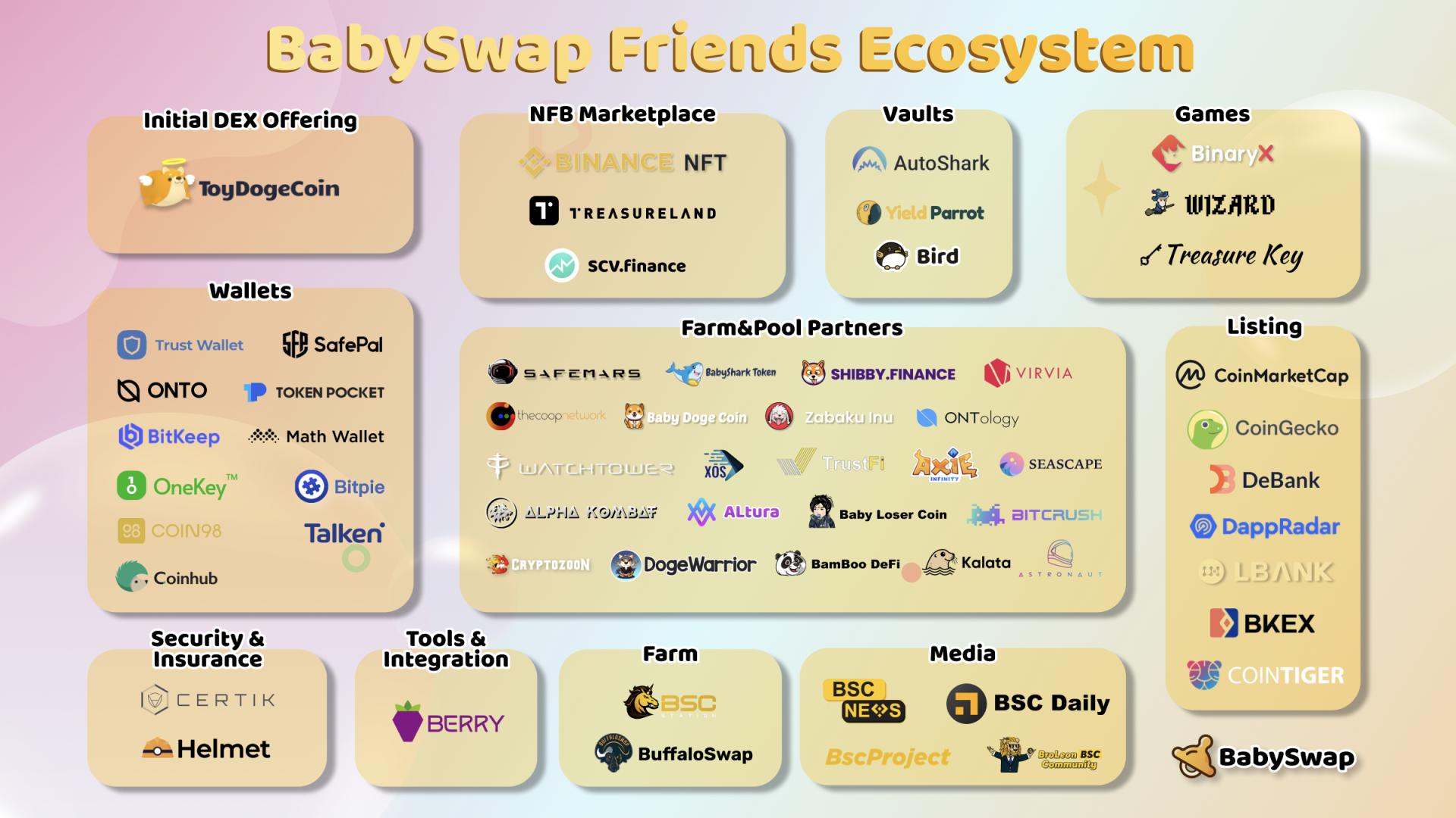 打破PancakeSwap的垄断，BabySwap正在成为更好的掘金乐园？