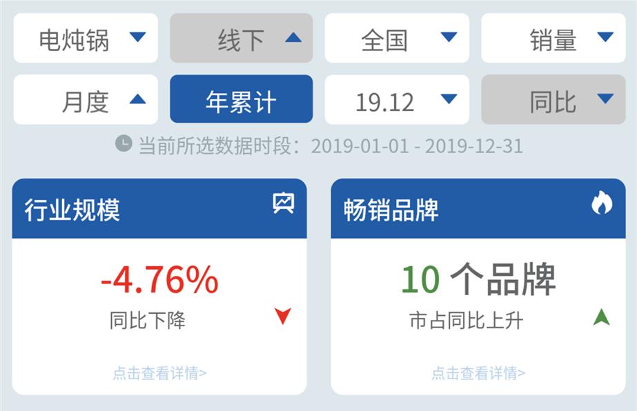线下|“养生”成电炖锅发展动力,苏泊尔美的九阳上演追逐赛