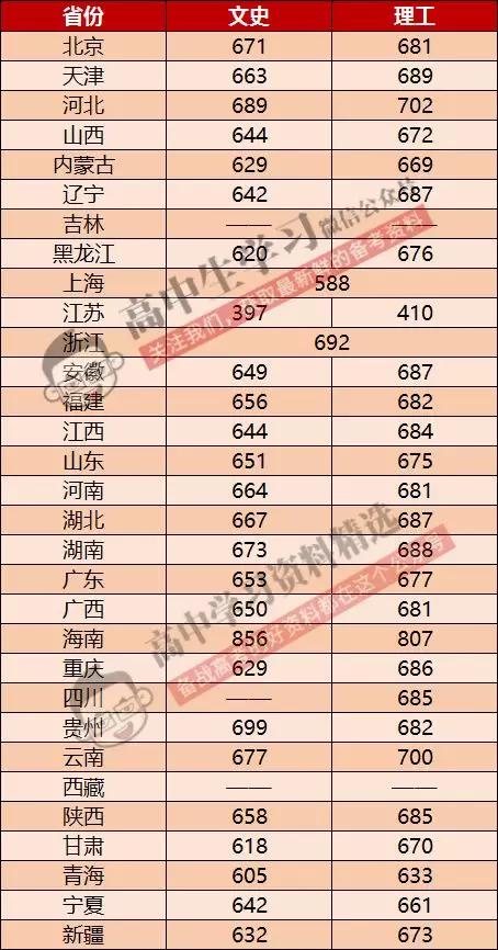 计算机专业最好的10所大学!学科优势强,考上就端“金饭碗”!