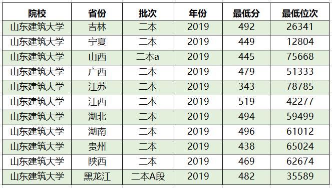 最好的五所二本大学,二本院校最有实力的40所大学