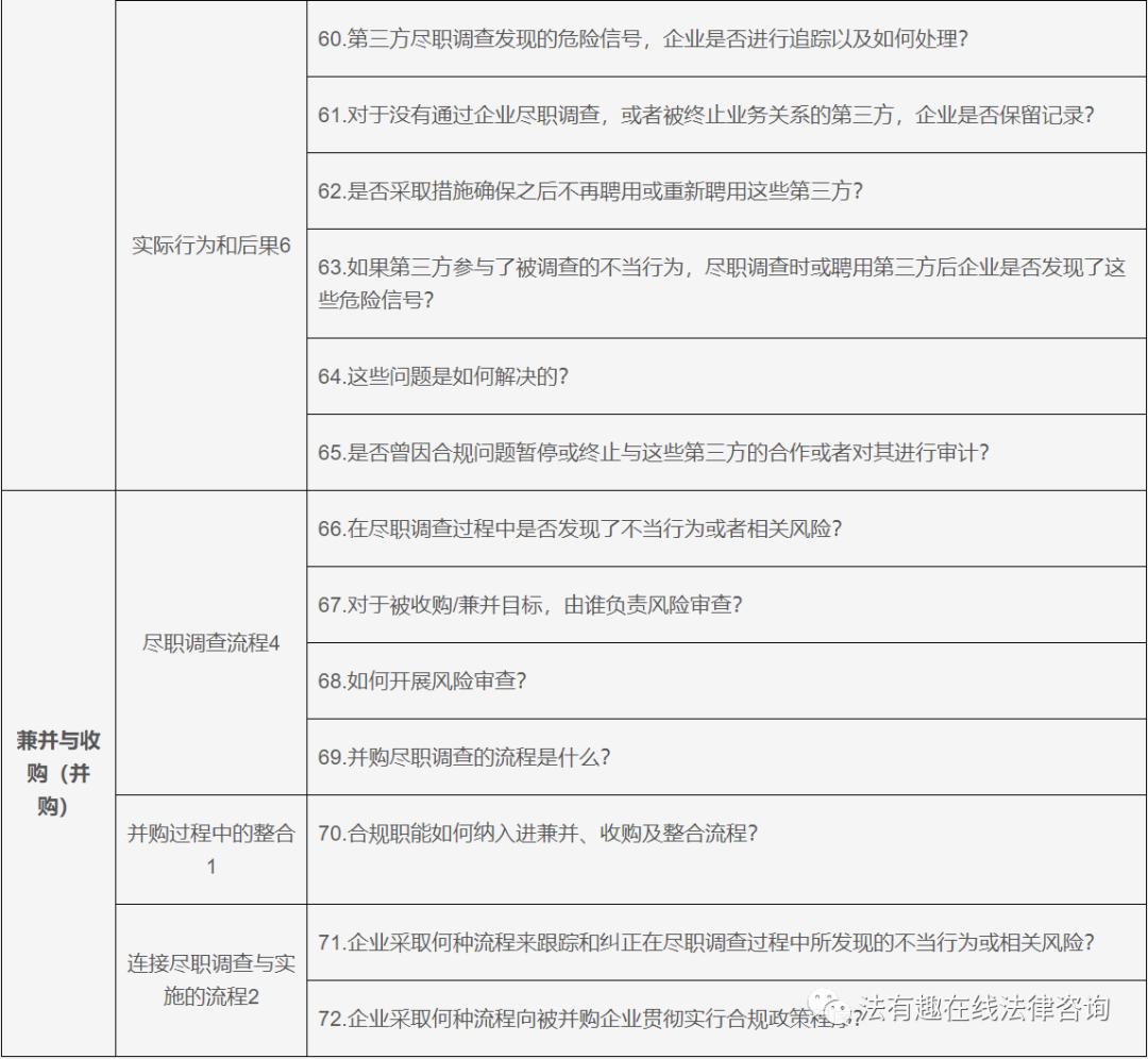 浼佷笟濡備綍鍋氬埌鍚堟硶缁忚惀,浼佷笟鍚堣缁忚惀妯″紡
