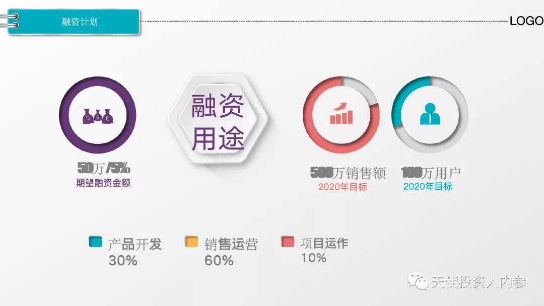 越过中介直达房东，「看房狗」年销售额翻近4倍