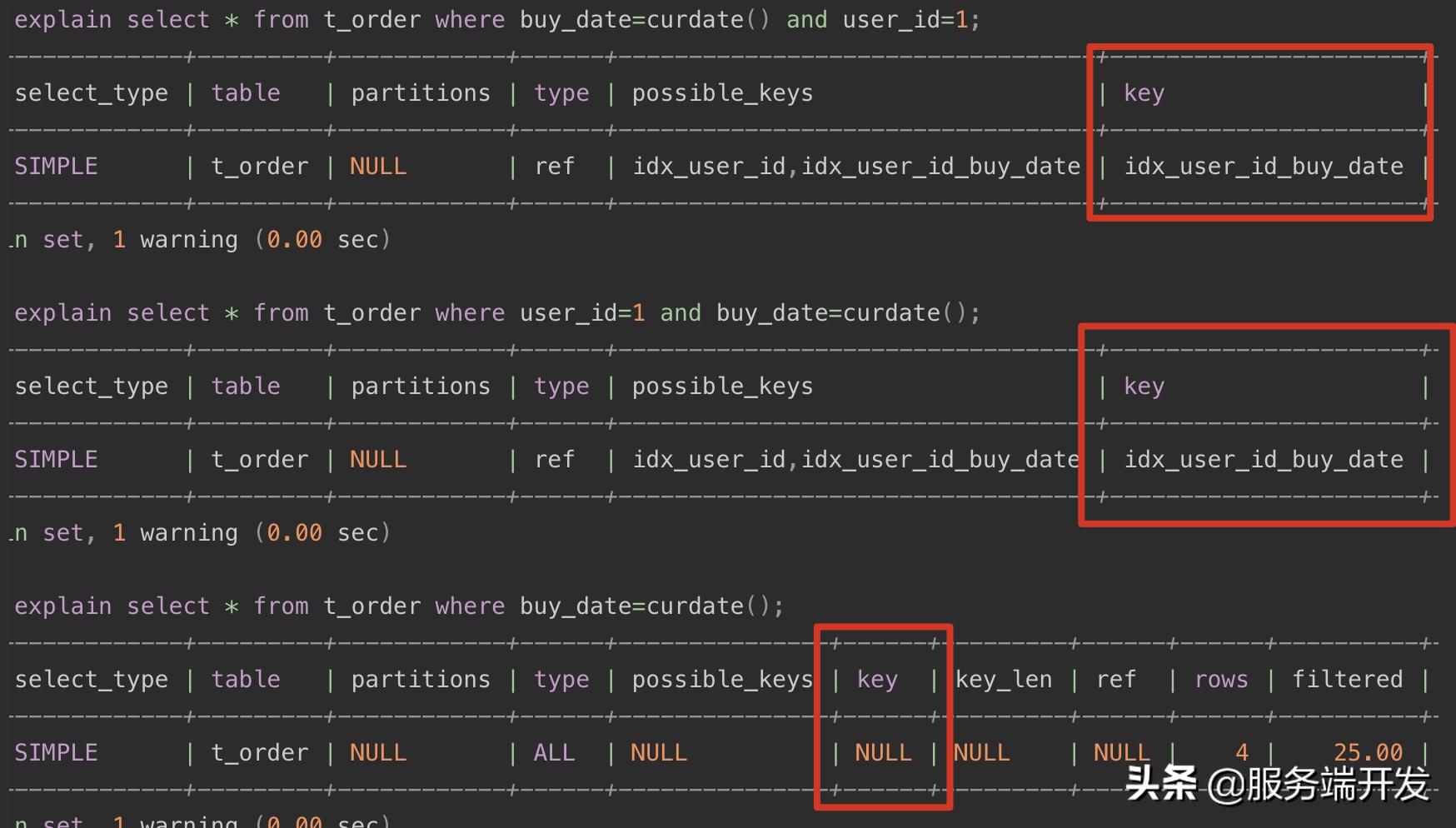 mysql索引优化思路,mysql索引优化的几种方法