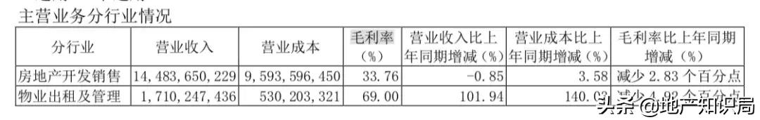 龙湖楼盘质量维权,龙湖业主为啥集中维权