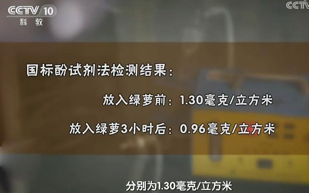 央视公认除甲醛最好方法,央视最权威的除甲醛方法
