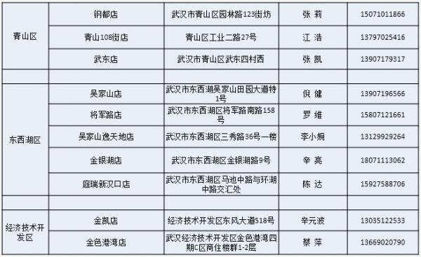 武汉社区团购市场在哪,武汉团购在哪里找