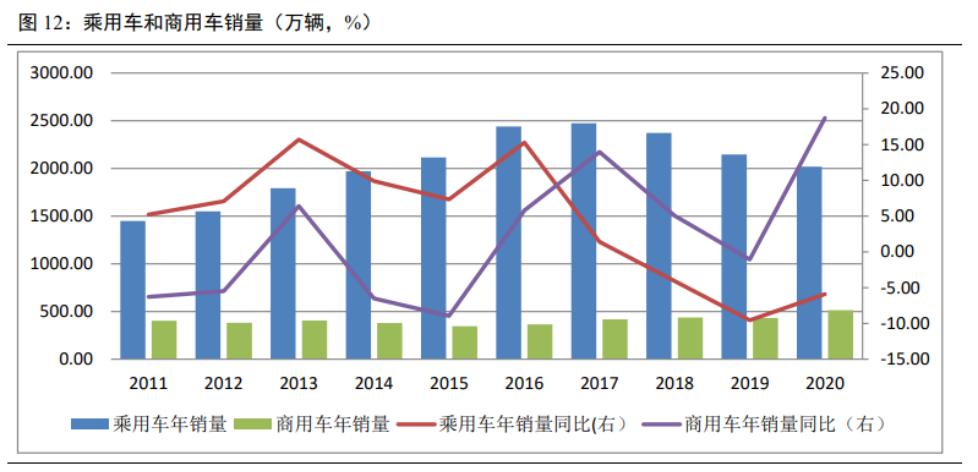 长城汽车的股票基本面分析,长城汽车基本面怎么样