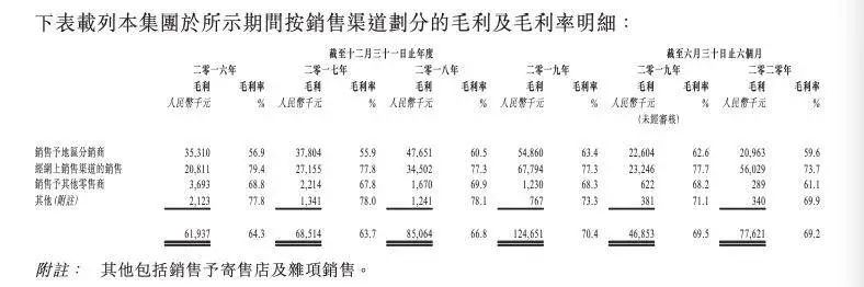 dha龙头企业,dha纽曼思旗舰店